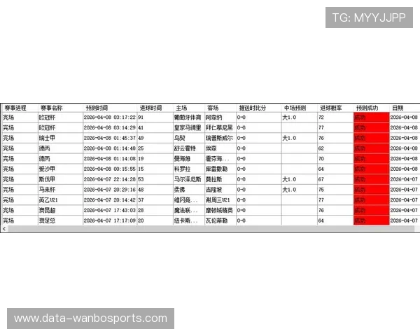 足球比赛盘口深度解析与胜负趋势全面预测 足球比赛盘口深度解析与胜负趋势全面预测