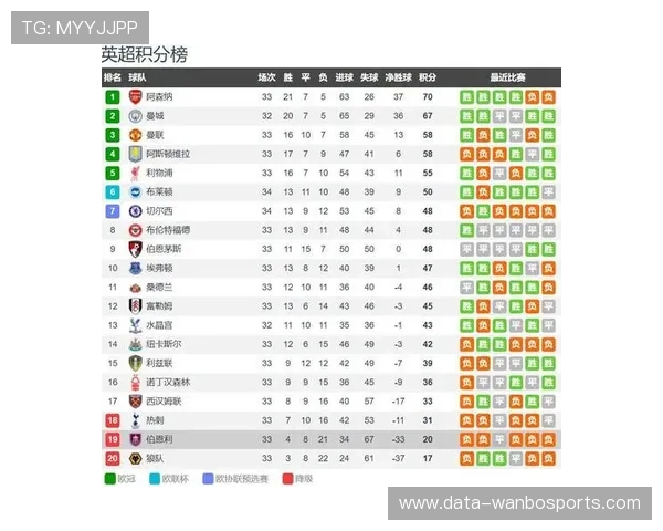 曼城核心中场罗德里长期缺阵对英超争冠格局冲击分析 曼城核心中场罗德里长期缺阵对英超争冠格局冲击分析